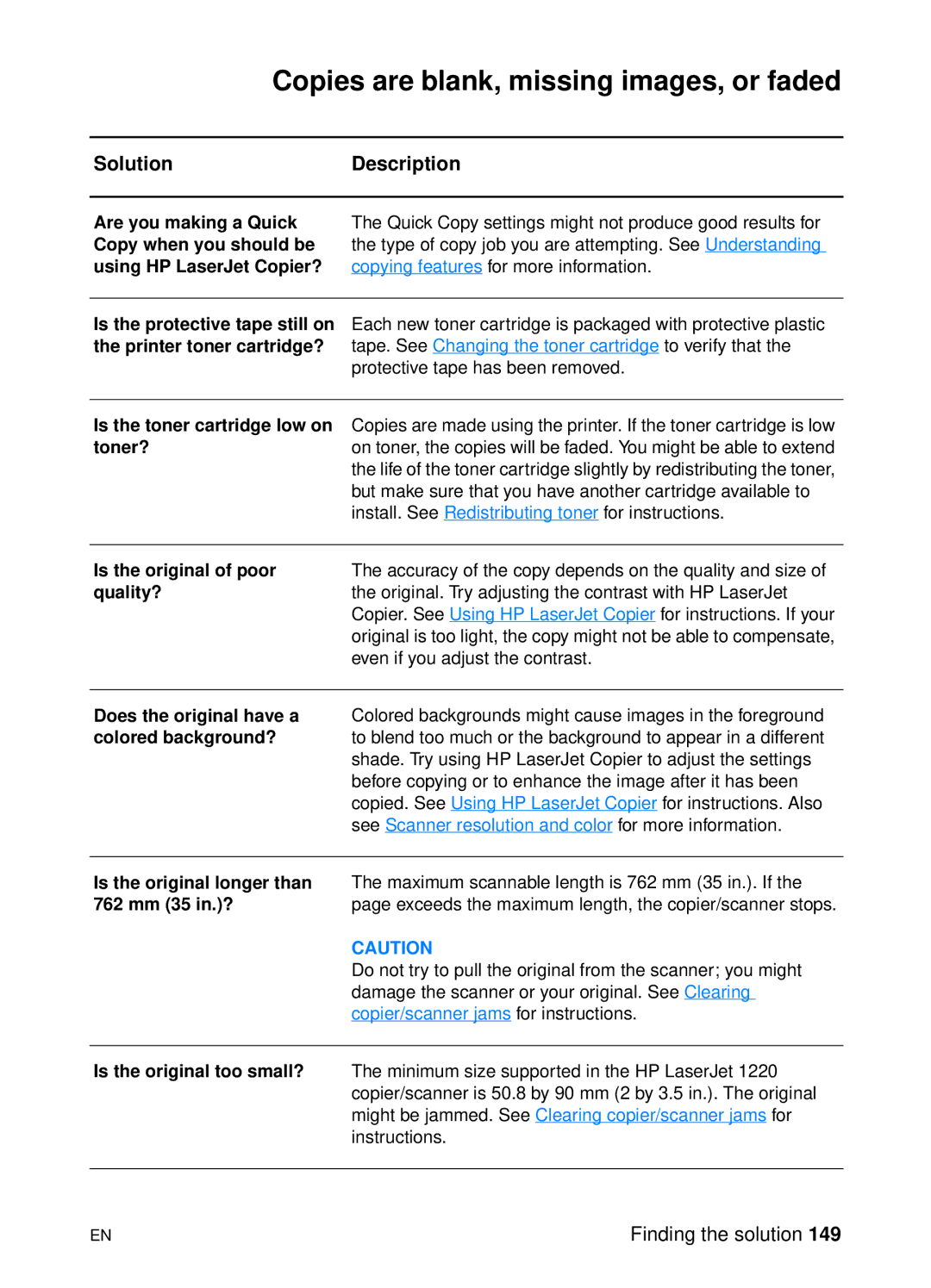 HP 1200 manual Copies are blank, missing images, or faded, Is the toner cartridge low on toner? 