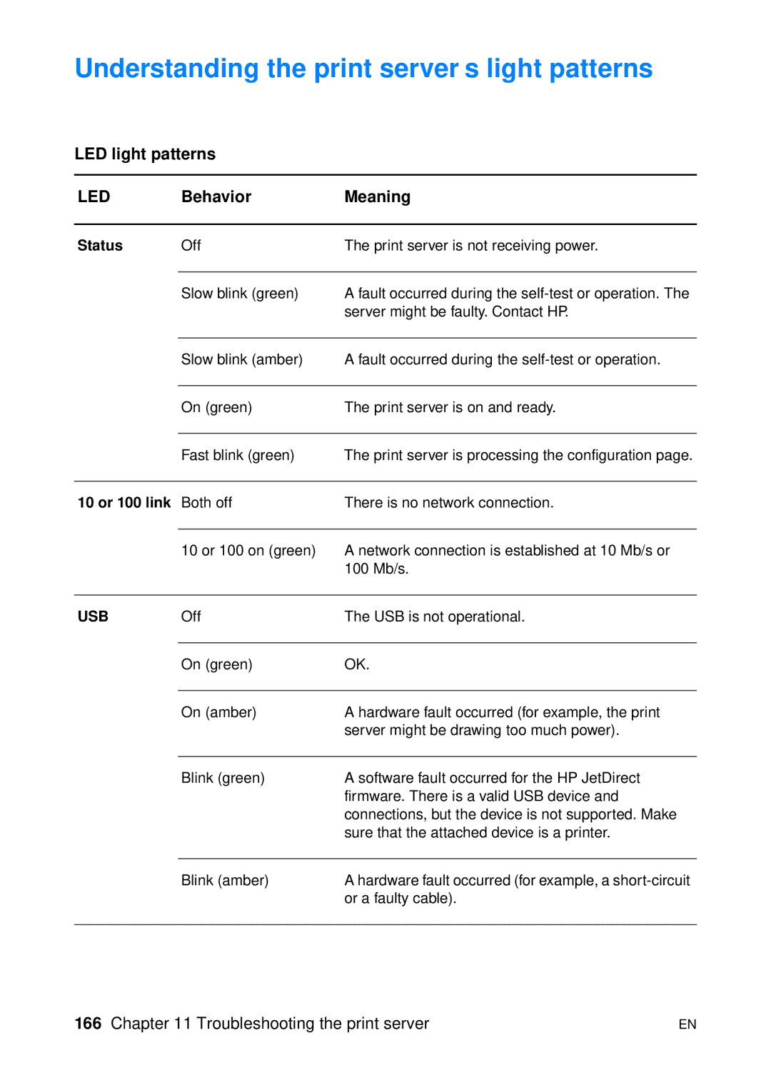 HP 1200 Understanding the print server’s light patterns, LED light patterns, Behavior Meaning, Status, 10 or 100 link 