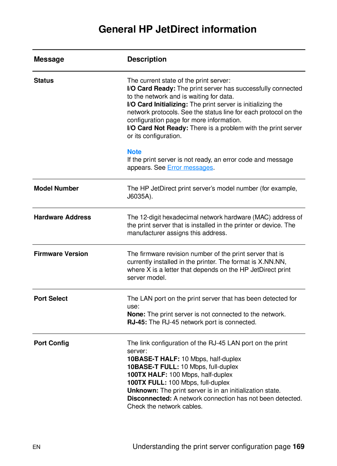 HP 1200 manual General HP JetDirect information, Message Description 