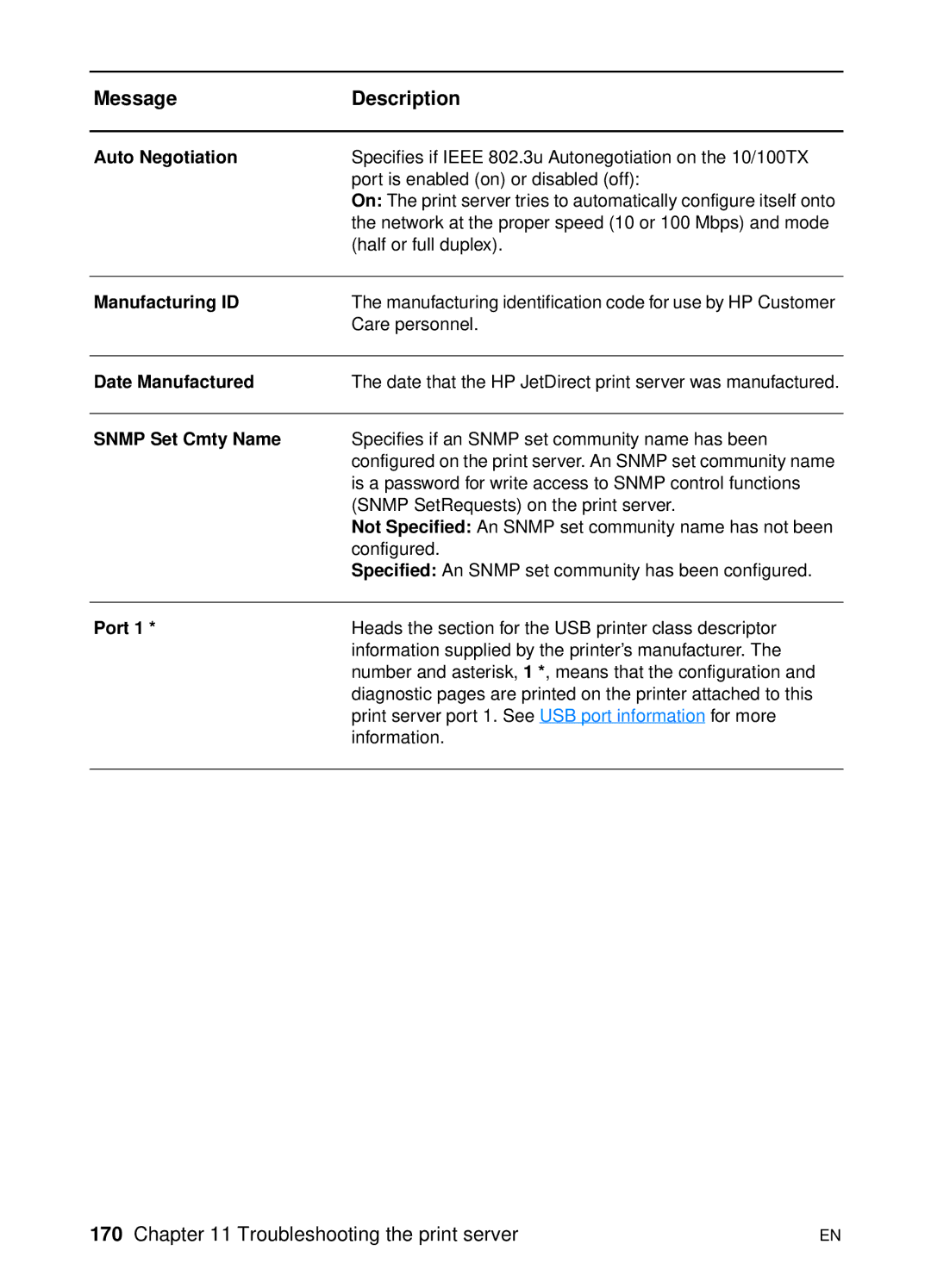 HP 1200 manual Auto Negotiation, Manufacturing ID, Date Manufactured, Snmp Set Cmty Name, Port 