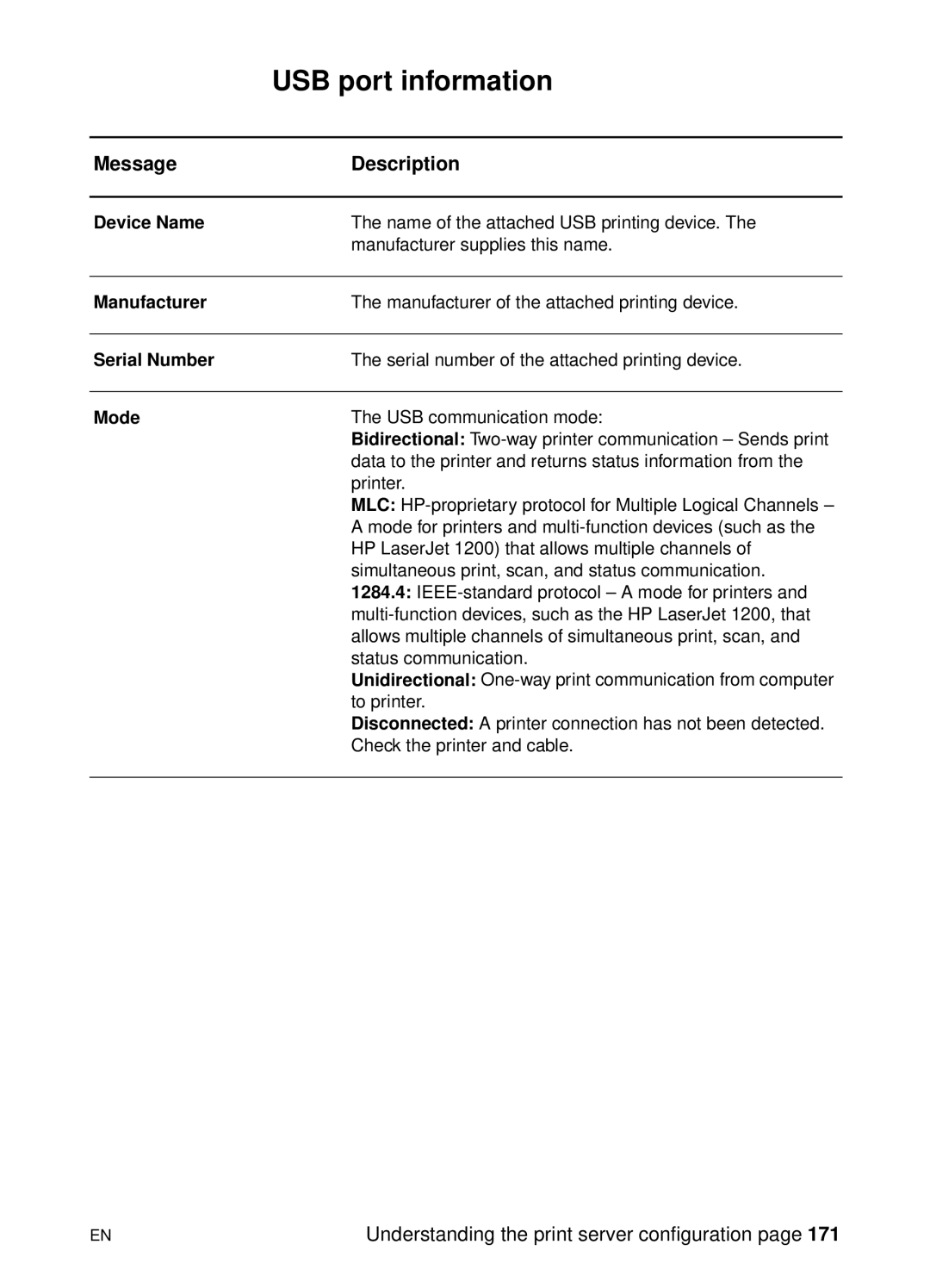 HP 1200 manual USB port information, Device Name, Manufacturer, Serial Number, Mode 