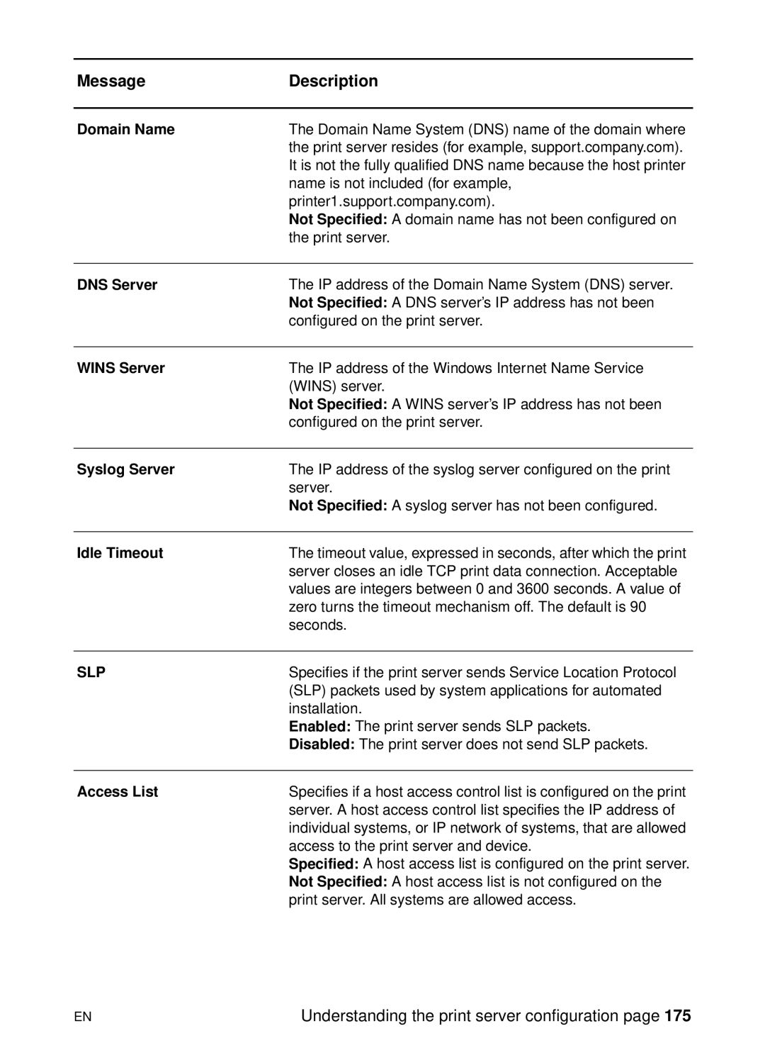 HP 1200 manual Domain Name, DNS Server, Wins Server, Syslog Server, Idle Timeout, Access List 