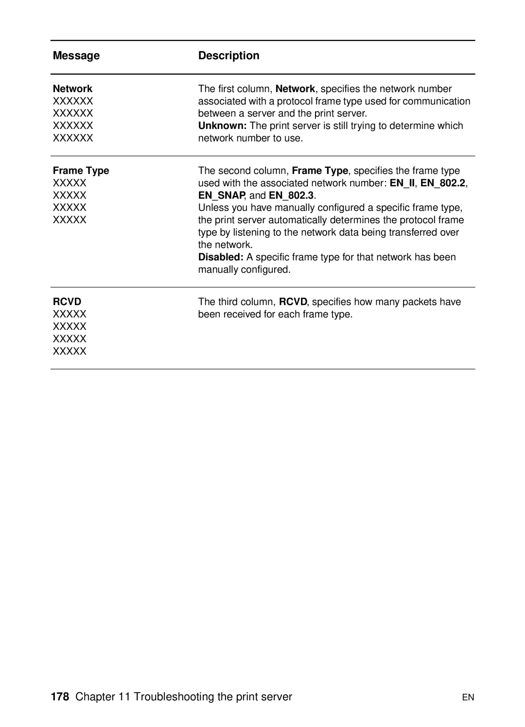 HP 1200 manual Network, Frame Type, ENSNAP, and EN802.3 