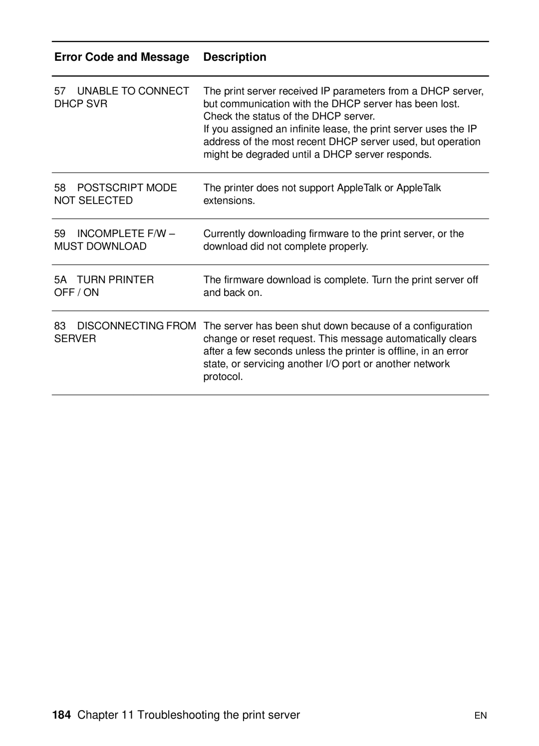 HP 1200 manual Unable to Connect 