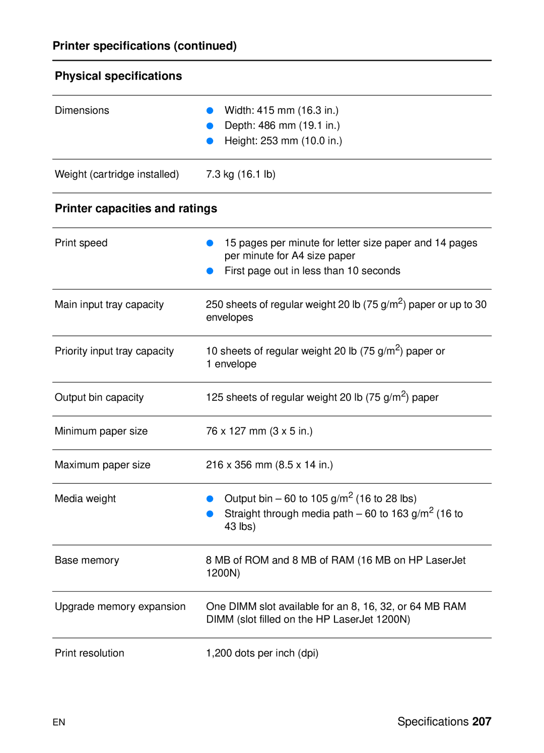 HP 1200 manual Printer specifications Physical specifications, Printer capacities and ratings 