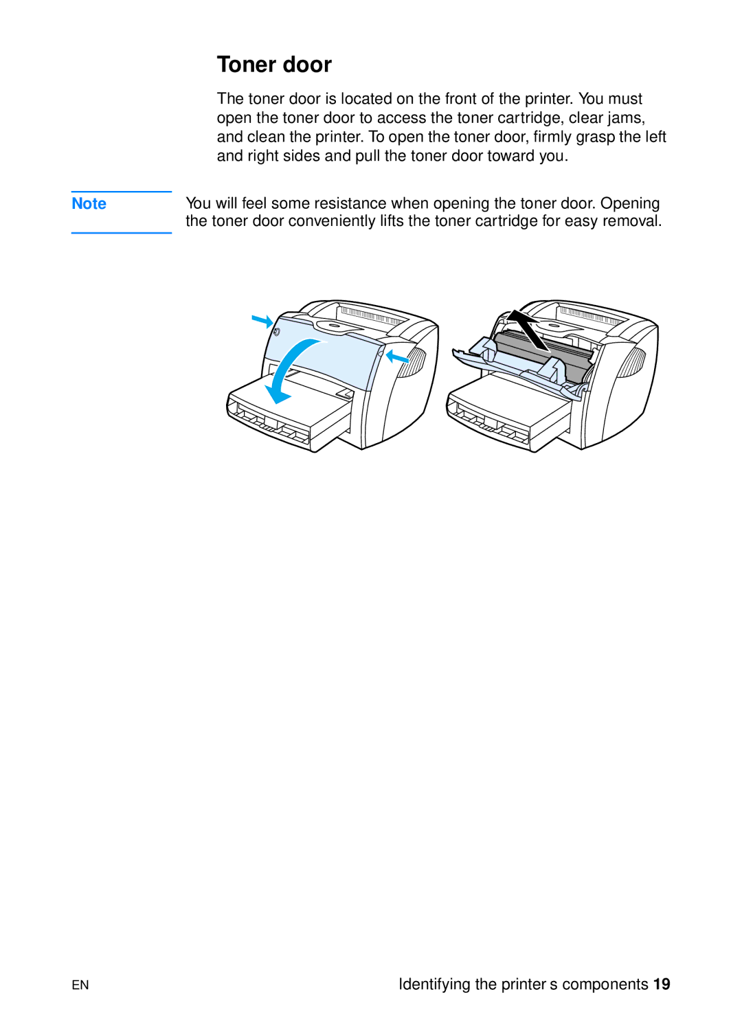 HP 1200 manual Toner door 