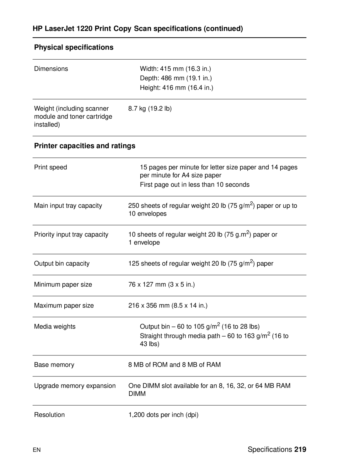 HP 1200 manual Dimm 