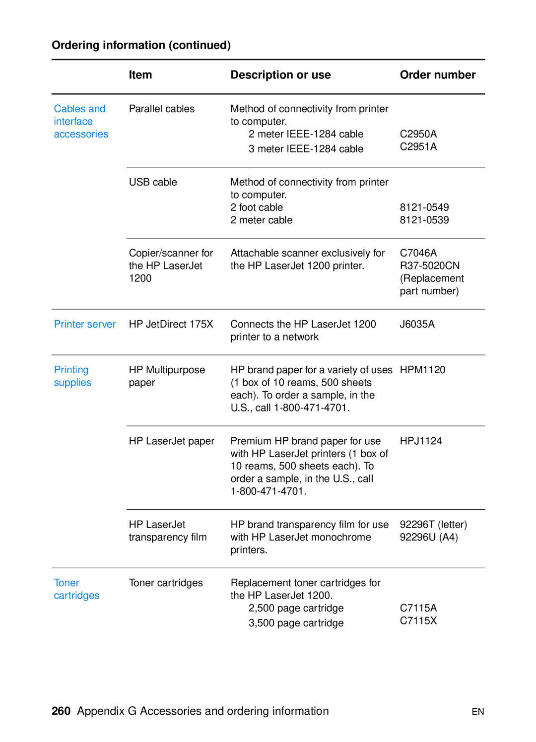 HP 1200 manual Appendix G Accessories and ordering information 