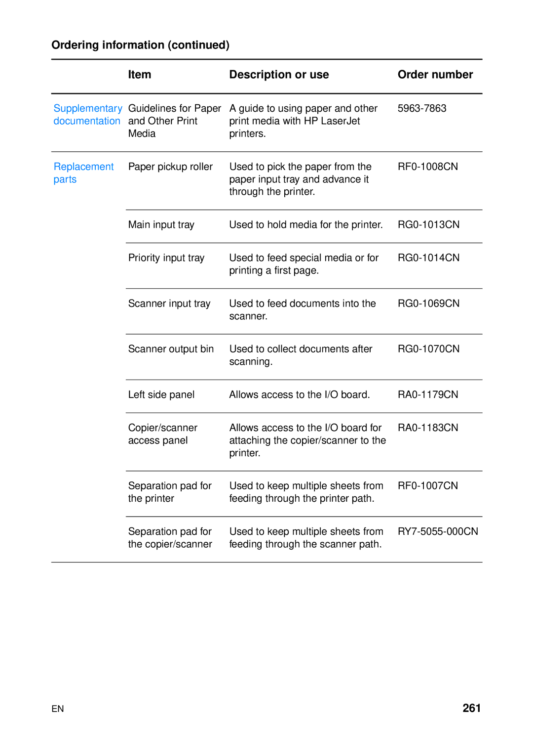 HP 1200 manual Ordering information, 261 