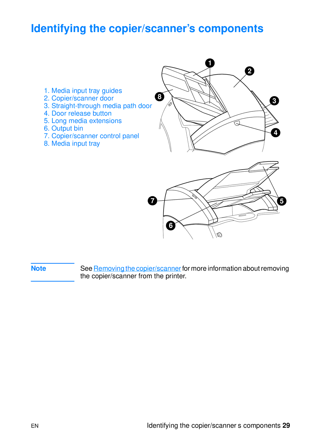 HP 1200 manual Identifying the copier/scanner’s components 