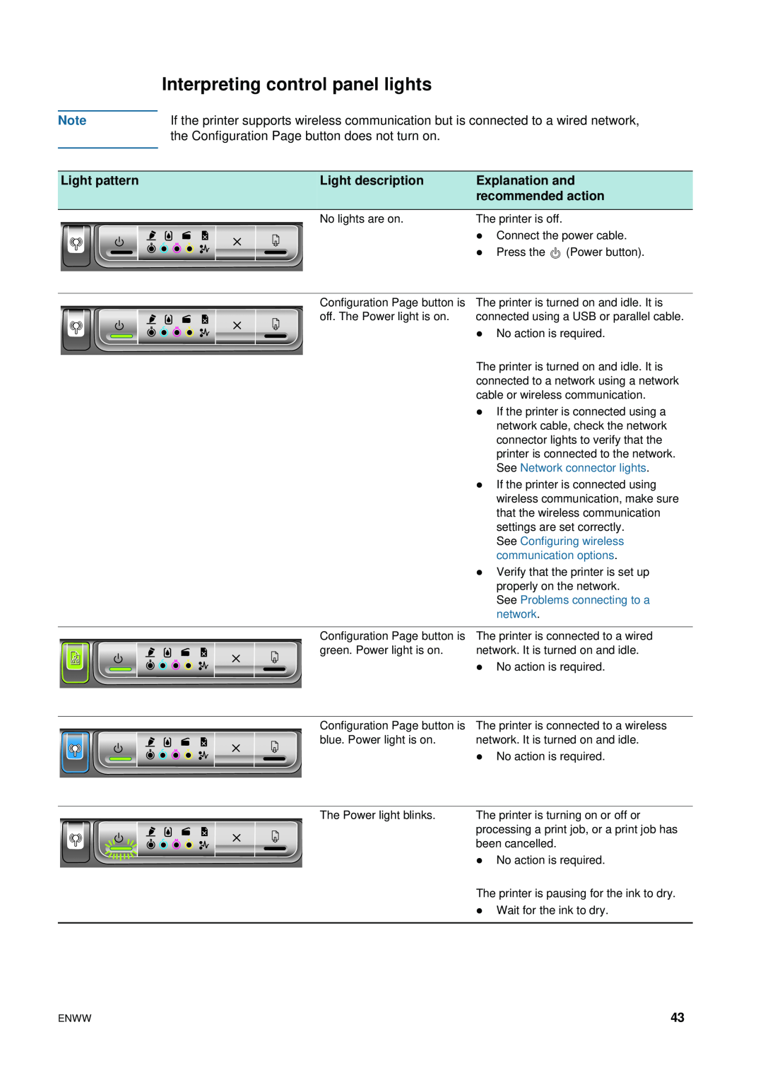 HP 1200 Interpreting control panel lights, Light pattern, Light description, Explanation and, recommended action, network 