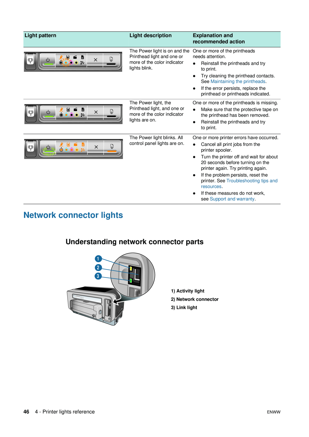 HP 1200 Network connector lights, Understanding network connector parts, Light pattern, Light description, Explanation and 