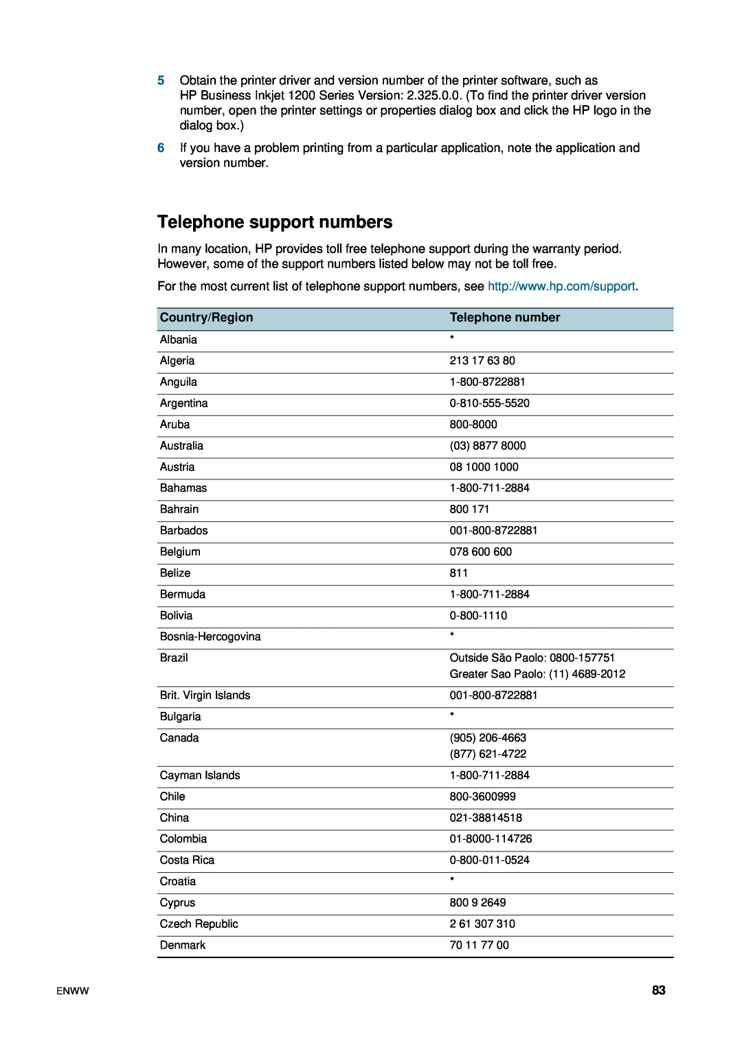 HP 1200 manual Telephone support numbers, Country/Region, Telephone number 