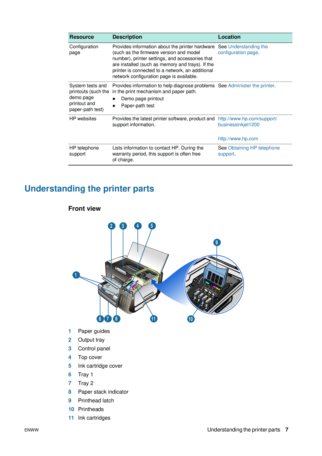 HP 1200 manual Understanding the printer parts, Front view, Resource, Description, Location, See Understanding the, support 