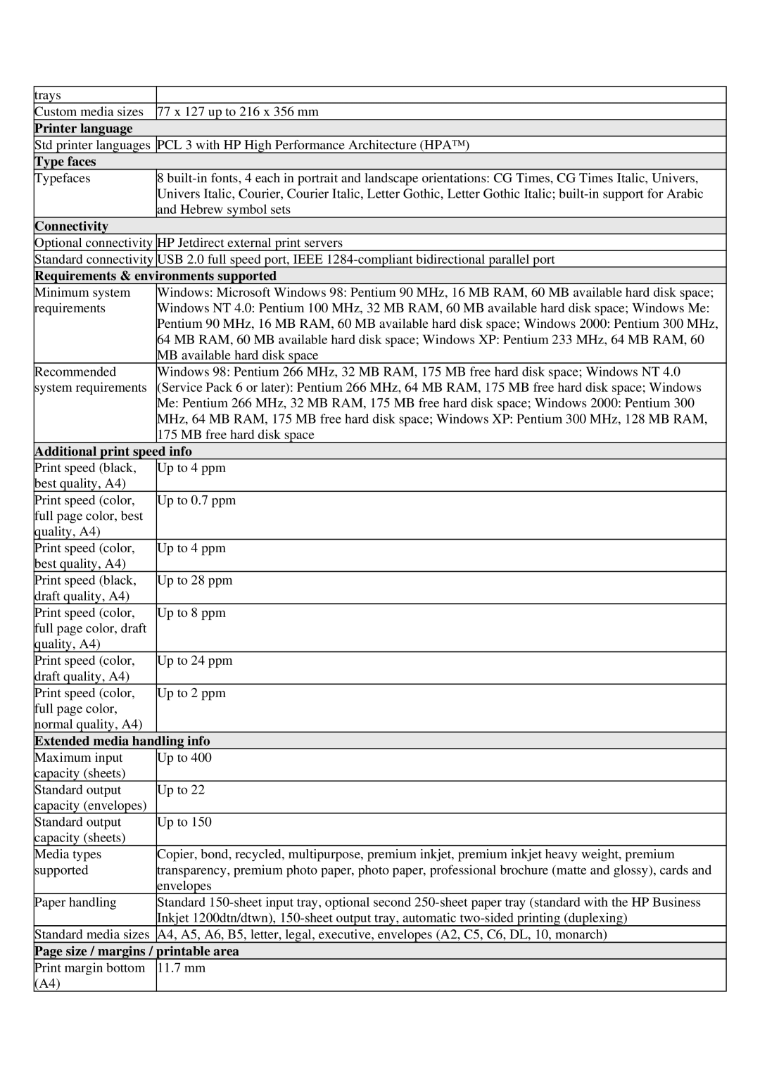 HP 1200d C8154A manual Printer language, Type faces, Connectivity, Requirements & environments supported 