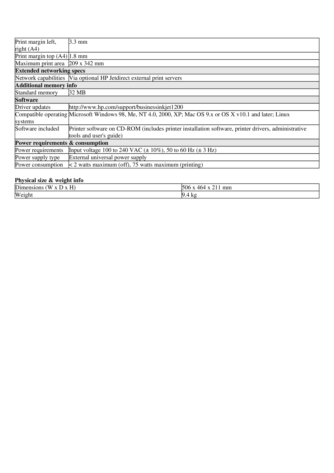 HP 1200d C8154A manual Extended networking specs, Additional memory info, Software, Power requirements & consumption 