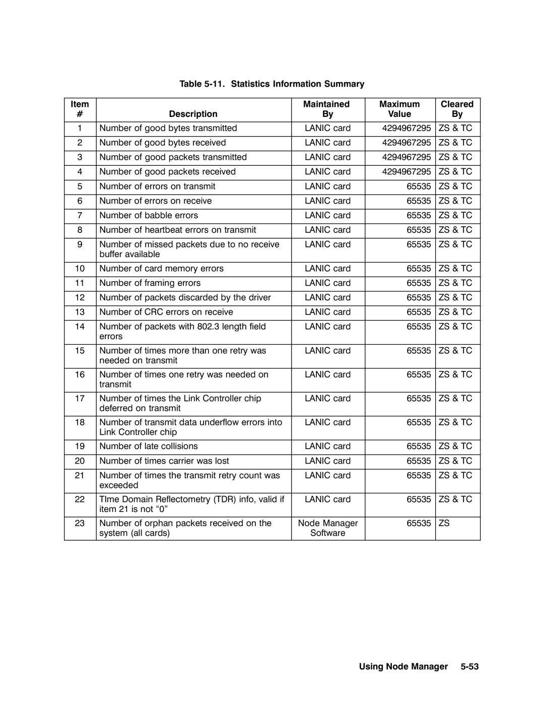 HP 12076A LAN/1000 LINK manual 