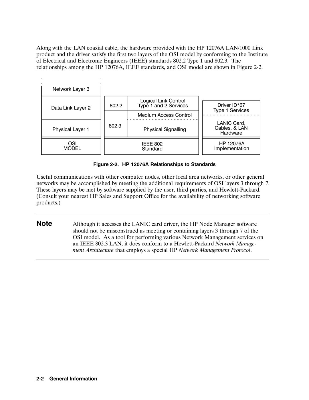 HP 12076A LAN/1000 LINK manual 