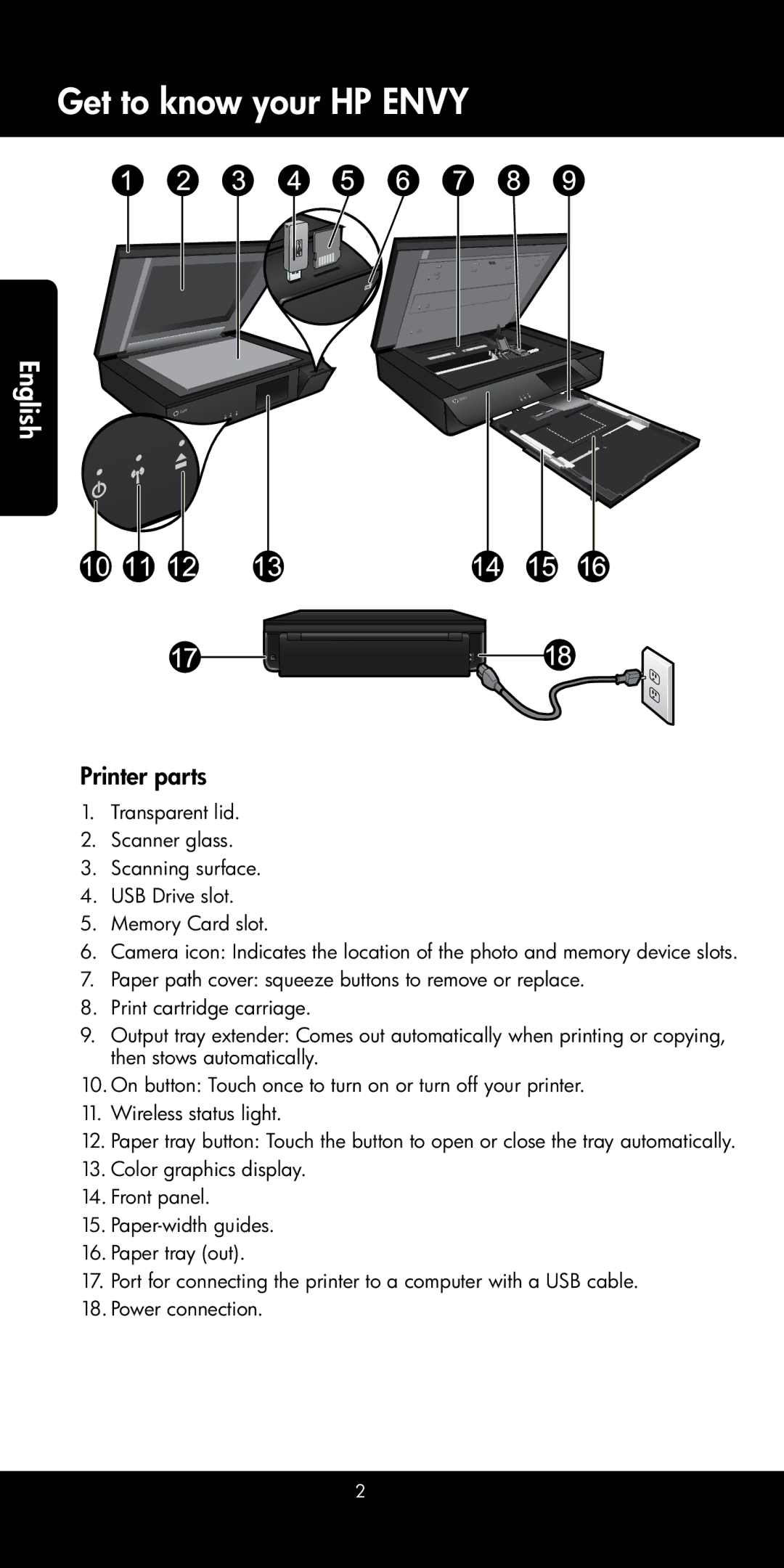 HP 121, 120 manual Get to know your HP Envy, Printer parts 