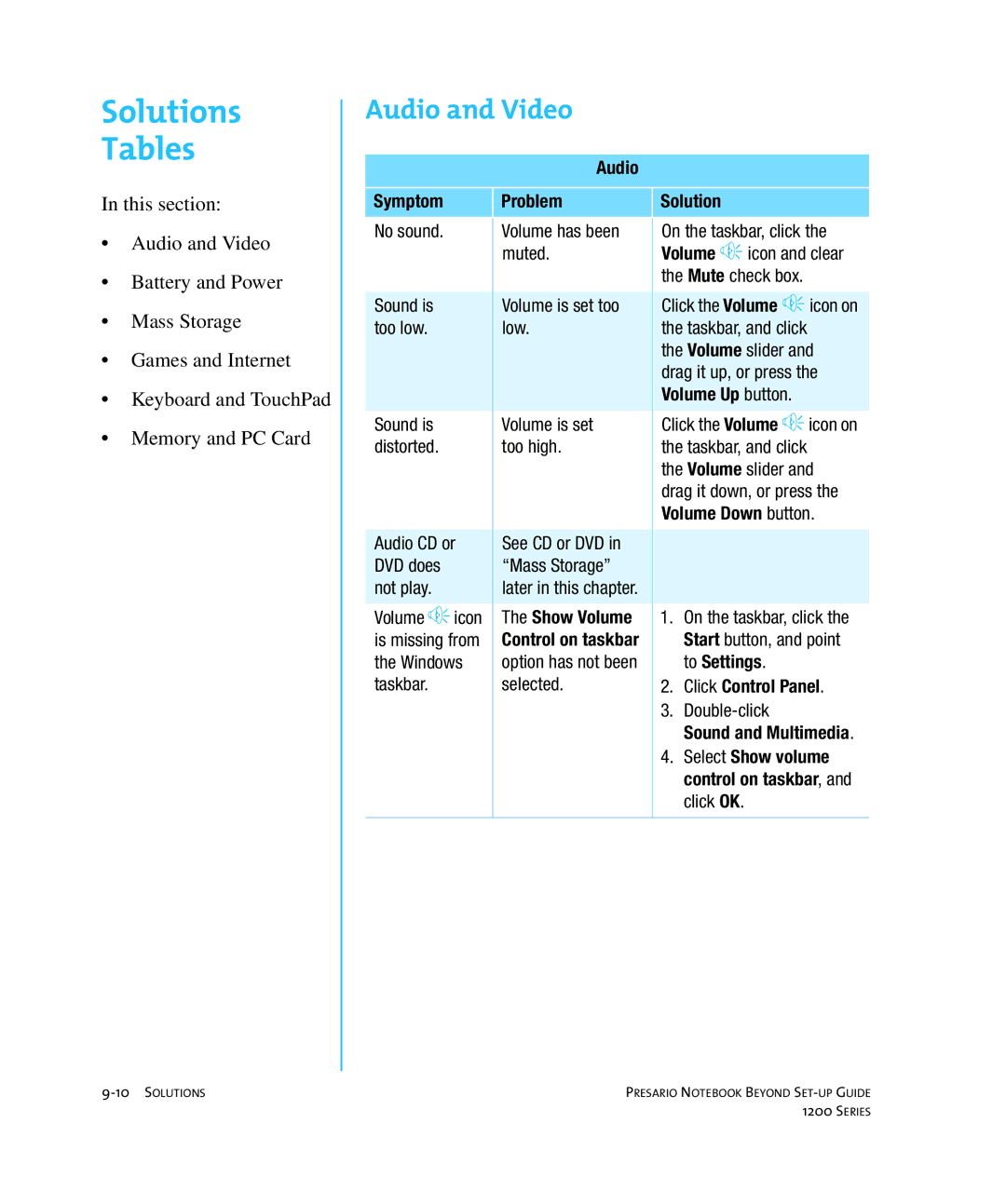 HP 1215EA manual Solutions Tables, Audio and Video 