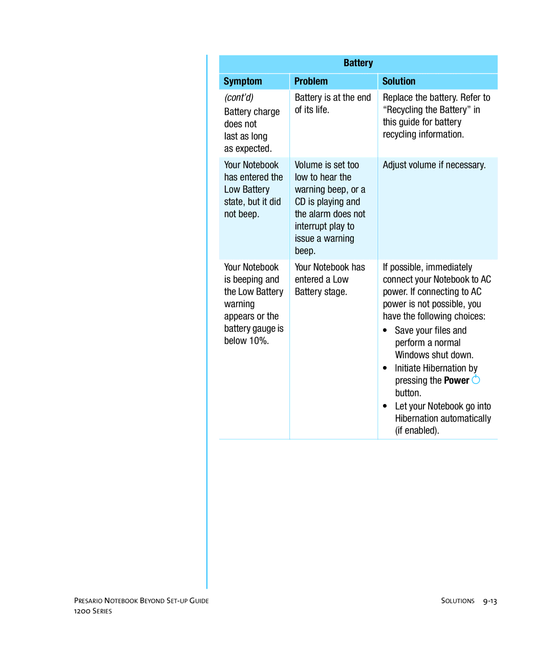 HP 1215EA manual Cont’d 