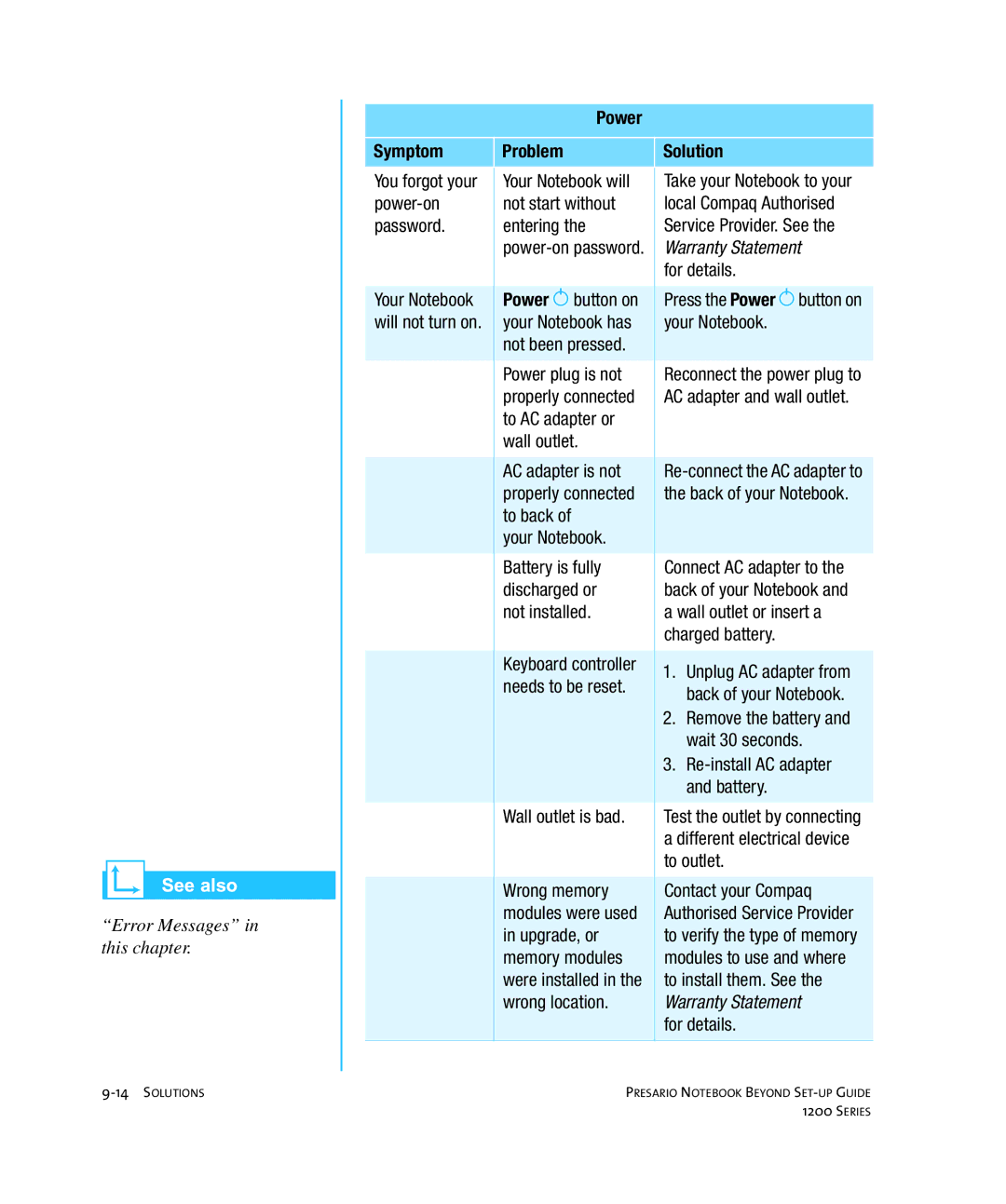 HP 1215EA manual Power Symptom Problem Solution, Warranty Statement 