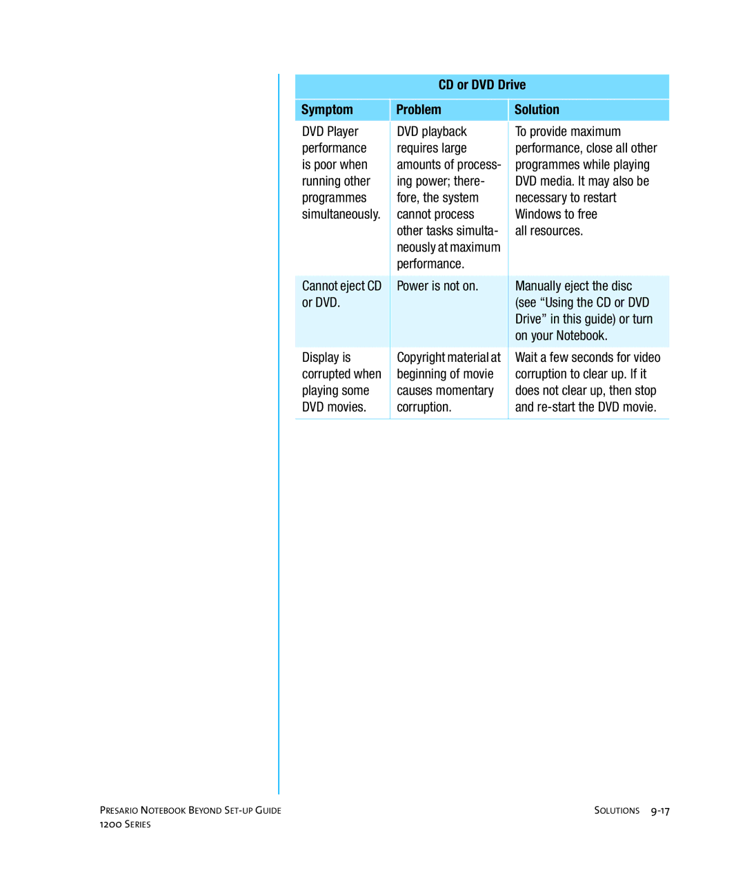 HP 1215EA manual Is poor when 