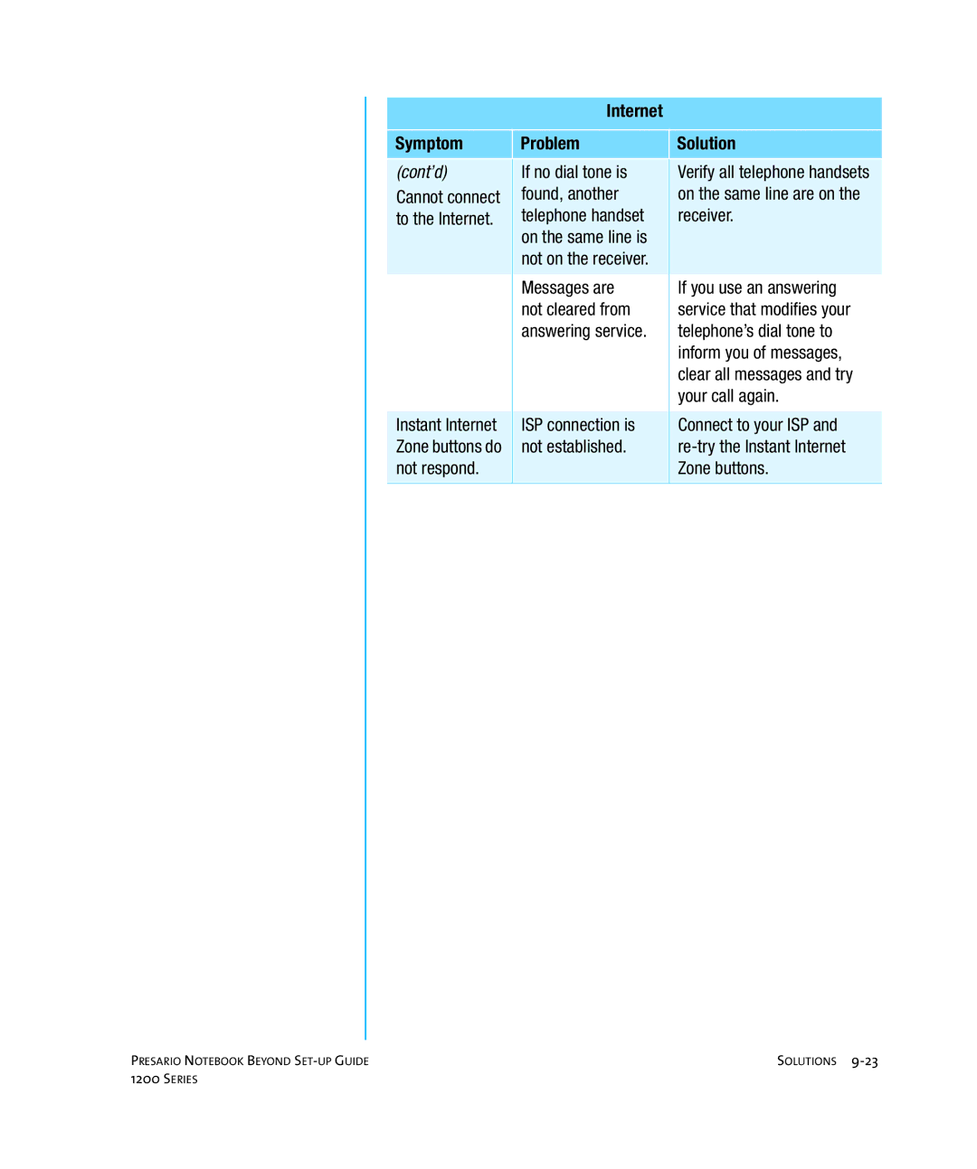 HP 1215EA manual Internet 