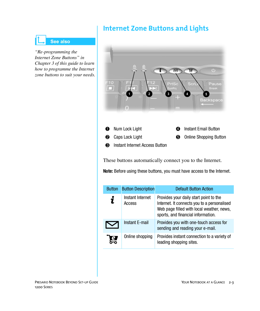 HP 1215EA manual Internet Zone Buttons and Lights, These buttons automatically connect you to the Internet 