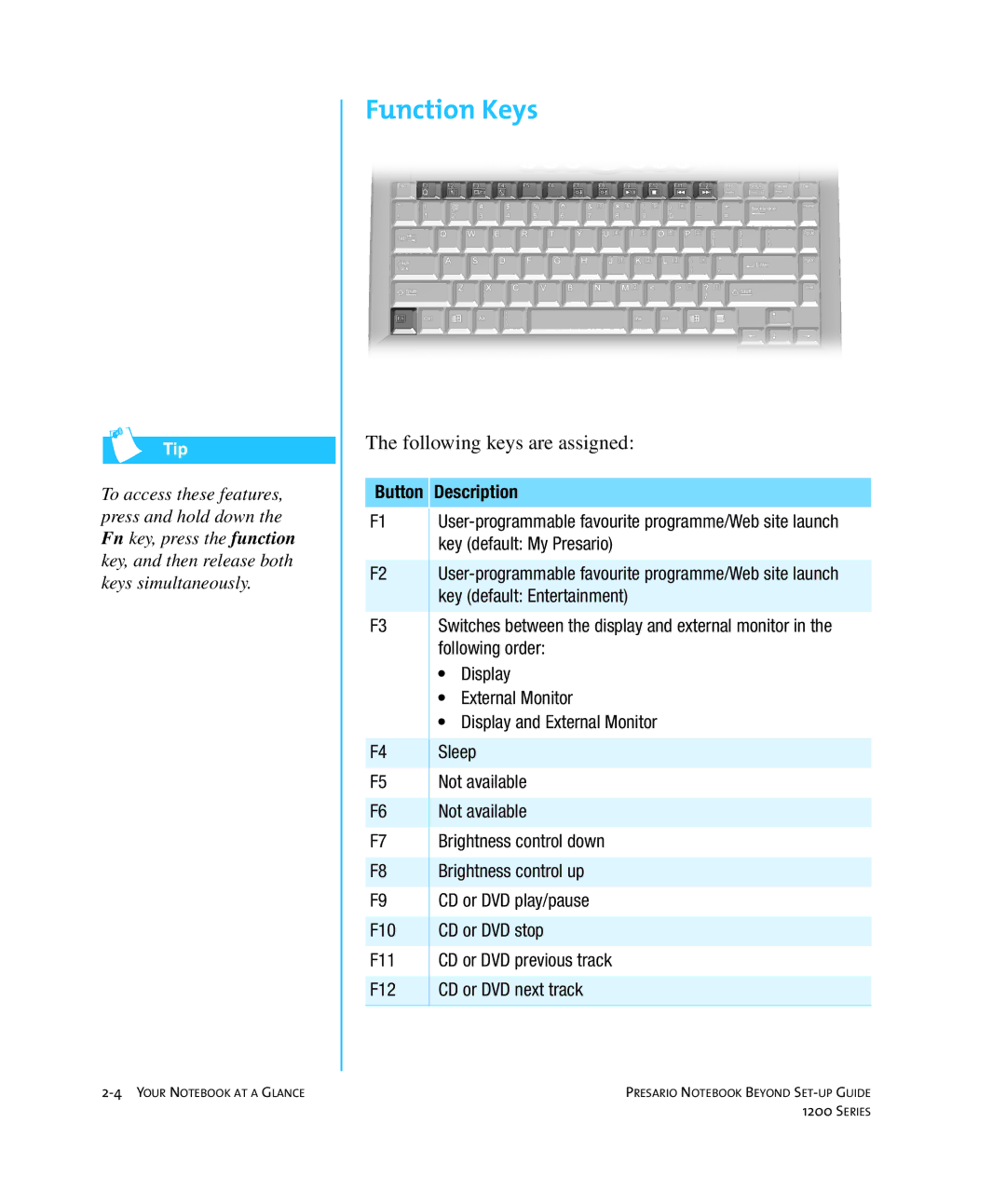 HP 1215EA manual Function Keys, Description 