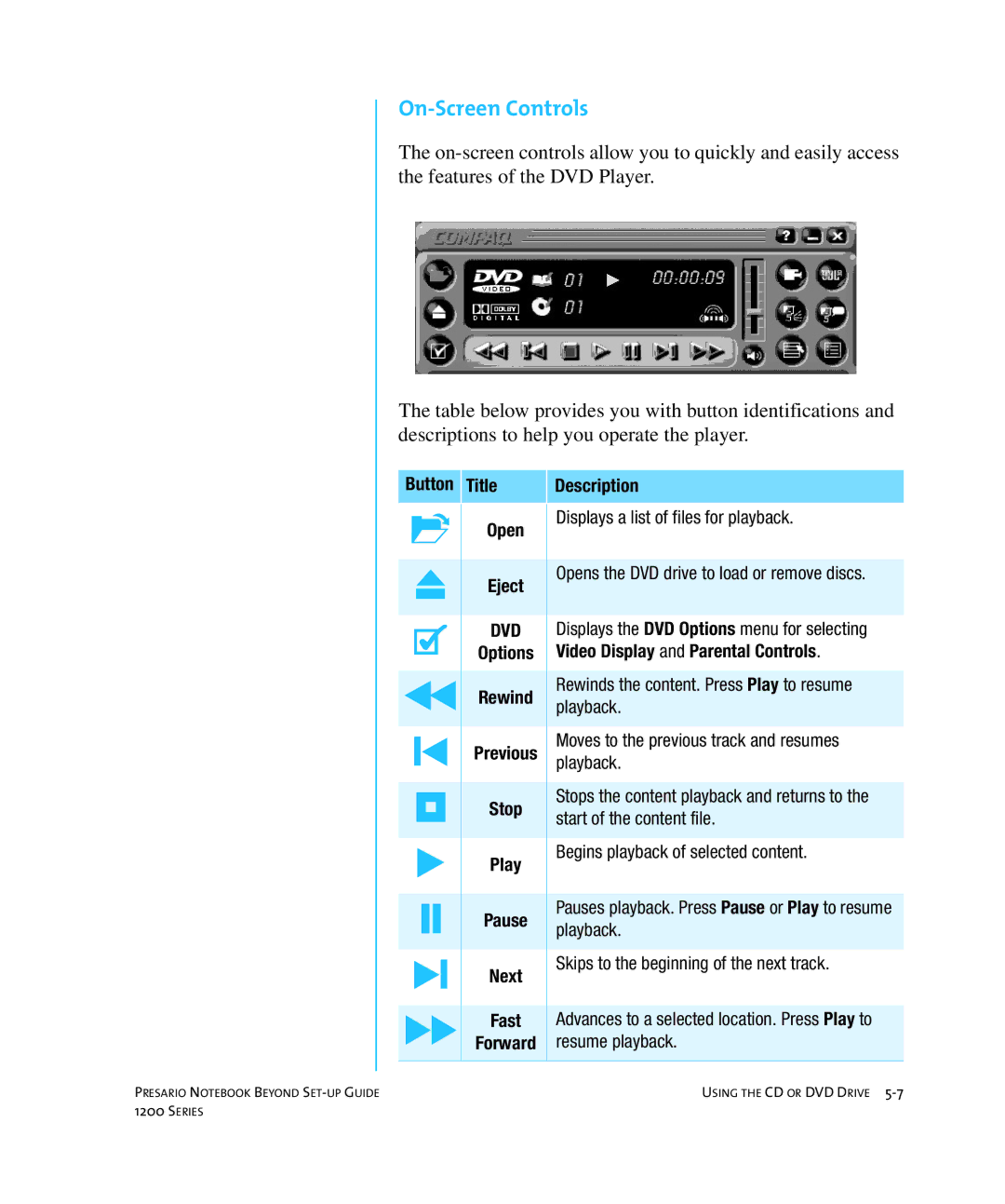 HP 1215EA manual On-Screen Controls, Title Description, Video Display and Parental Controls 