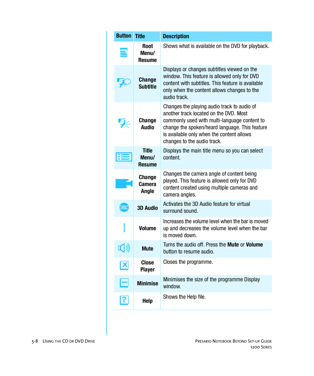 HP 1215EA manual Button Title Description, Audio track, Changes the playing audio track to audio, Menu, Camera 