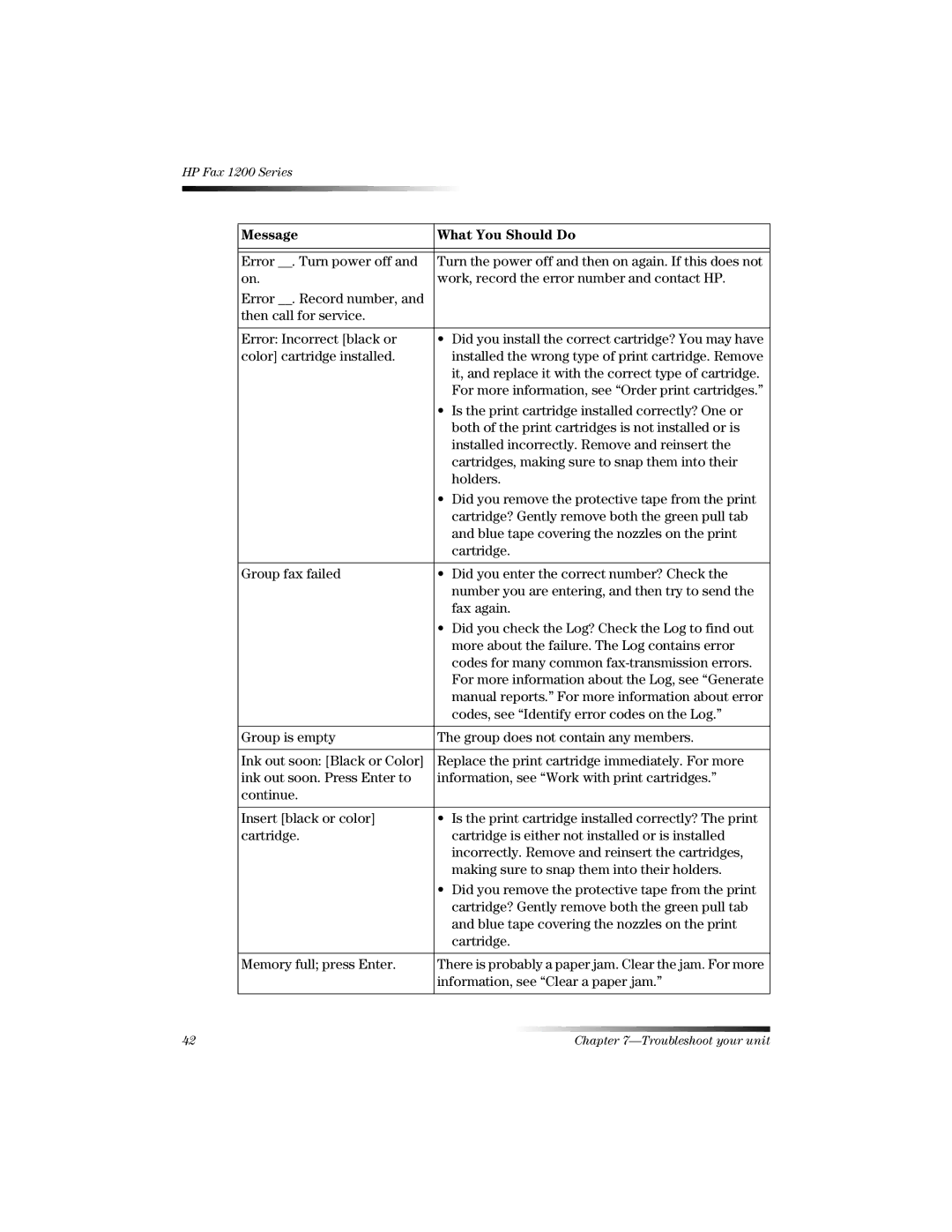 HP 1220 Fax manual Error . Turn power off 