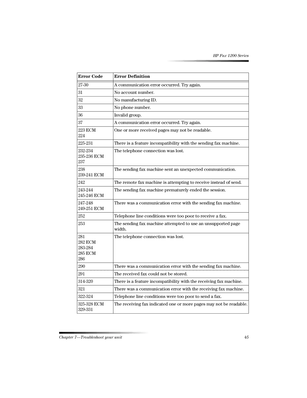 HP 1220 Fax manual 321 