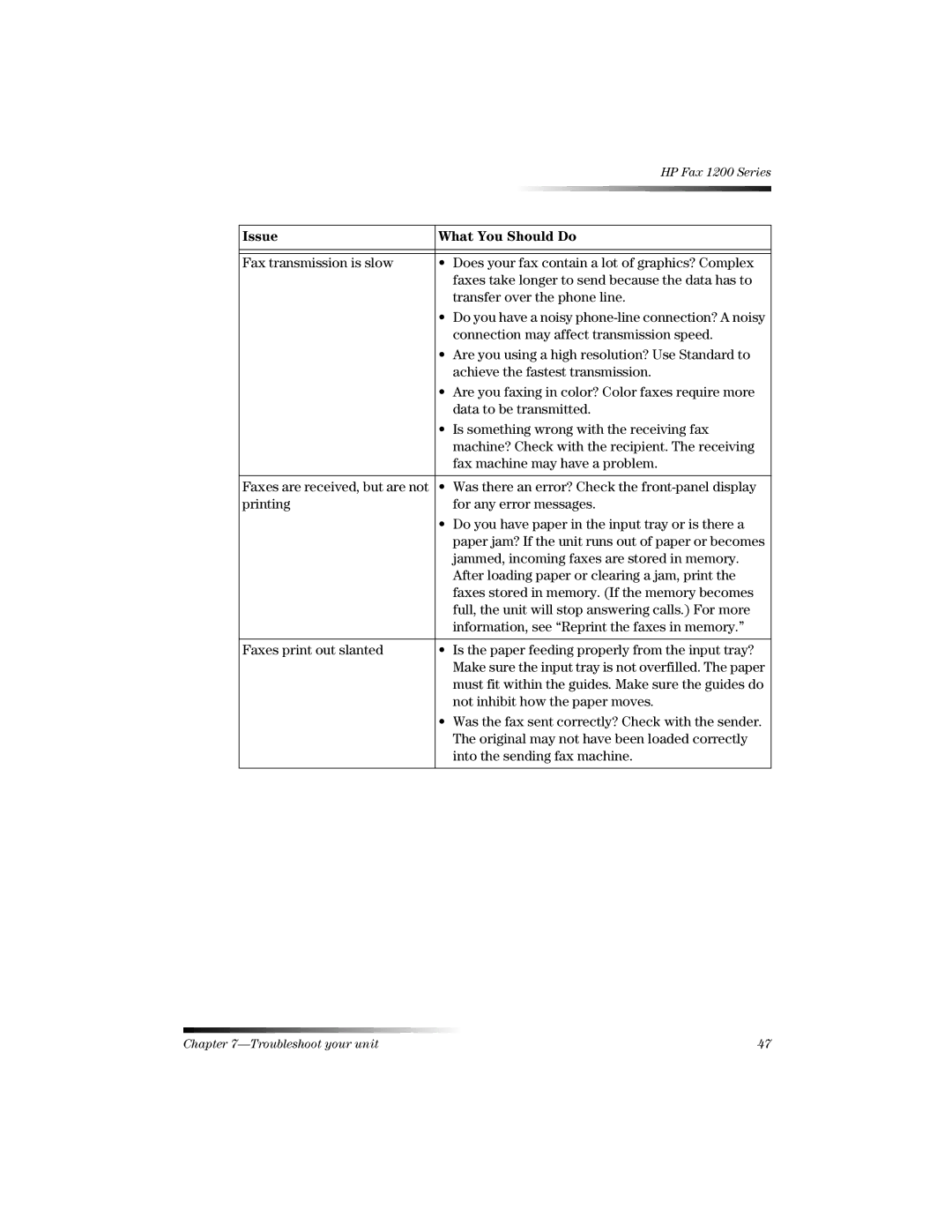 HP 1220 Fax manual Connection may affect transmission speed 