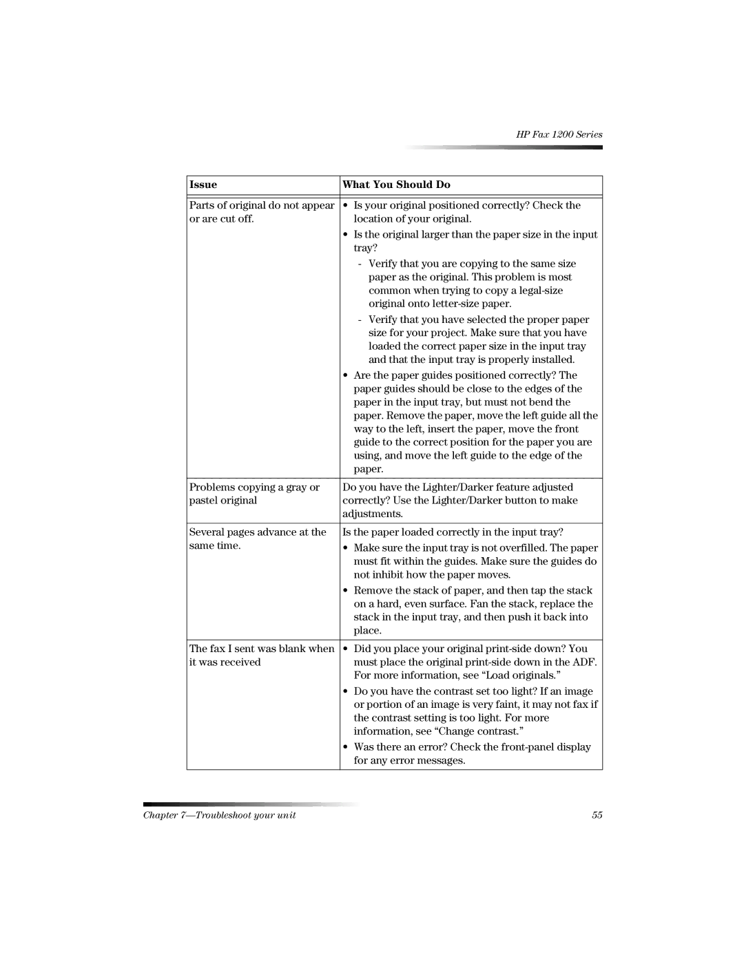 HP 1220 Fax manual Is your original positioned correctly? Check 