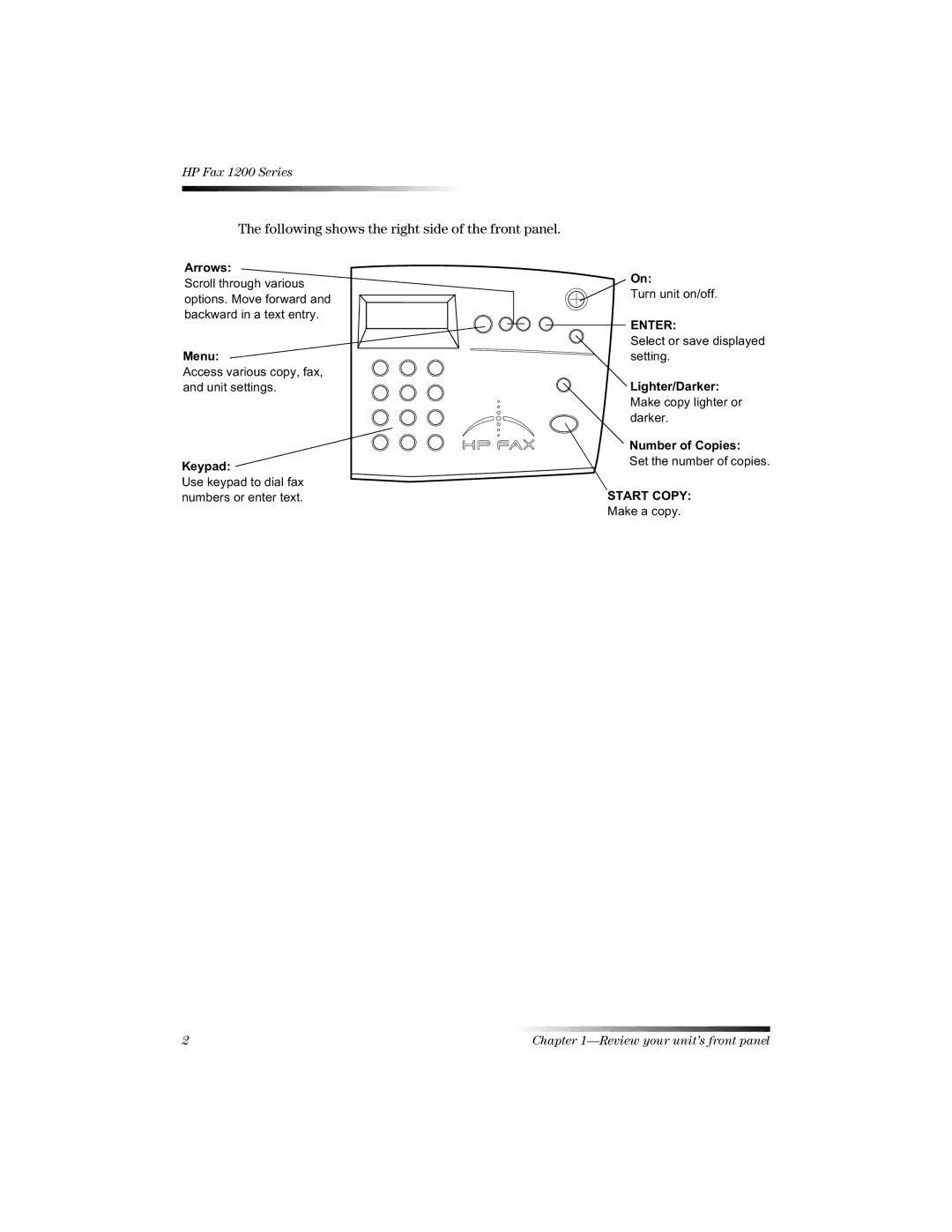 HP 1220 Fax manual Following shows the right side of the front panel 