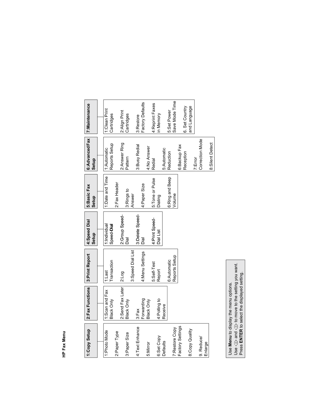 HP 1220 Fax manual 6HWXS 