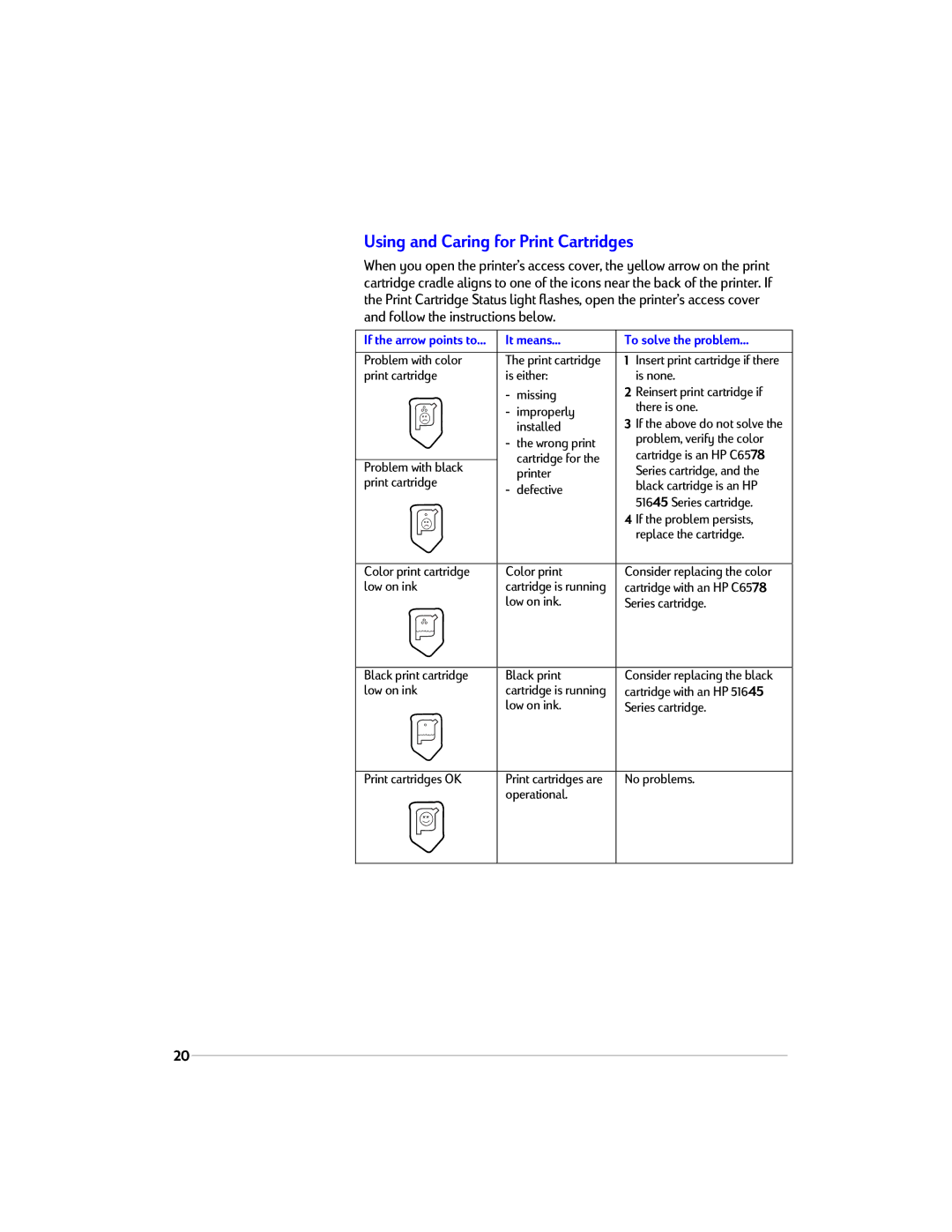 HP 1220C manual Using and Caring for Print Cartridges, It means To solve the problem 