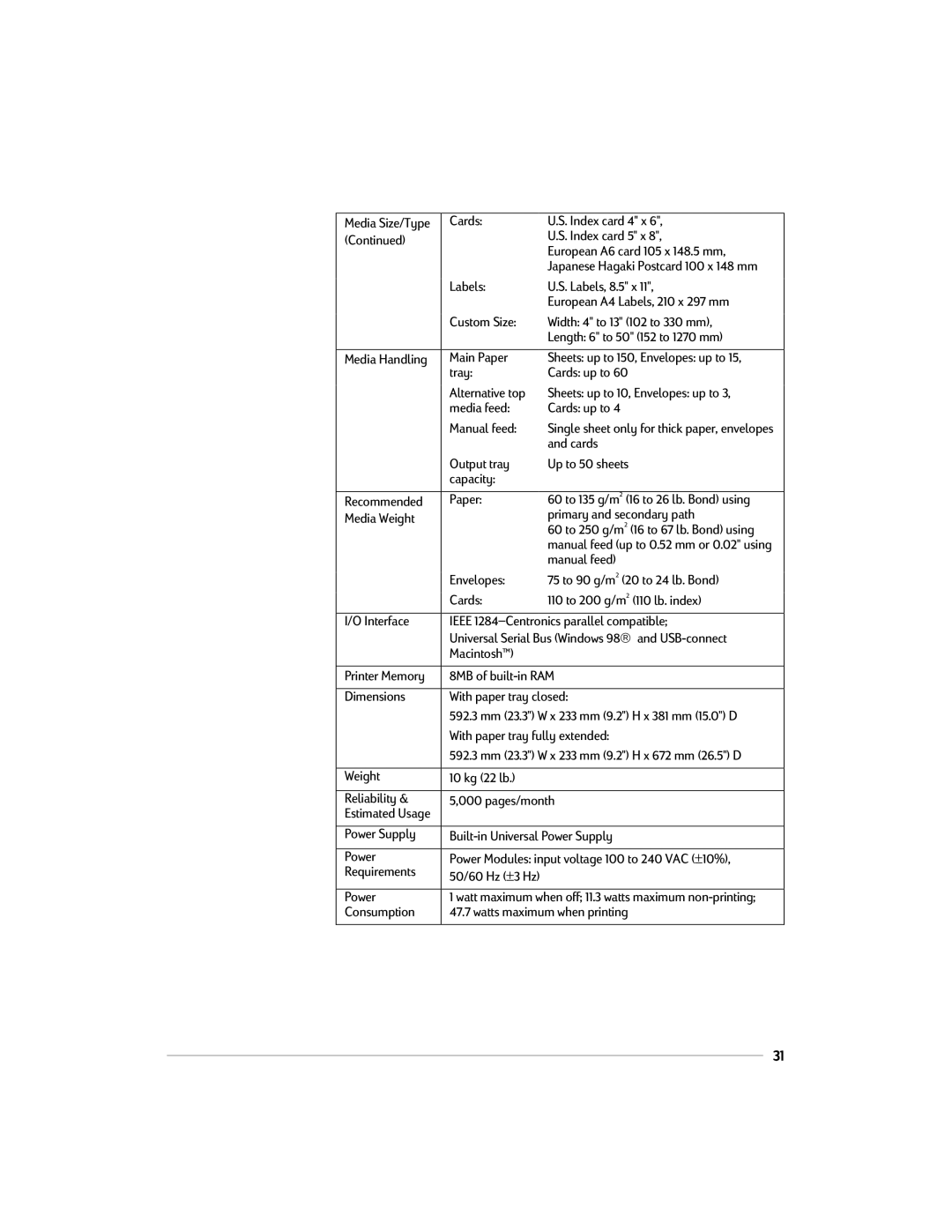 HP 1220C manual Main Paper 