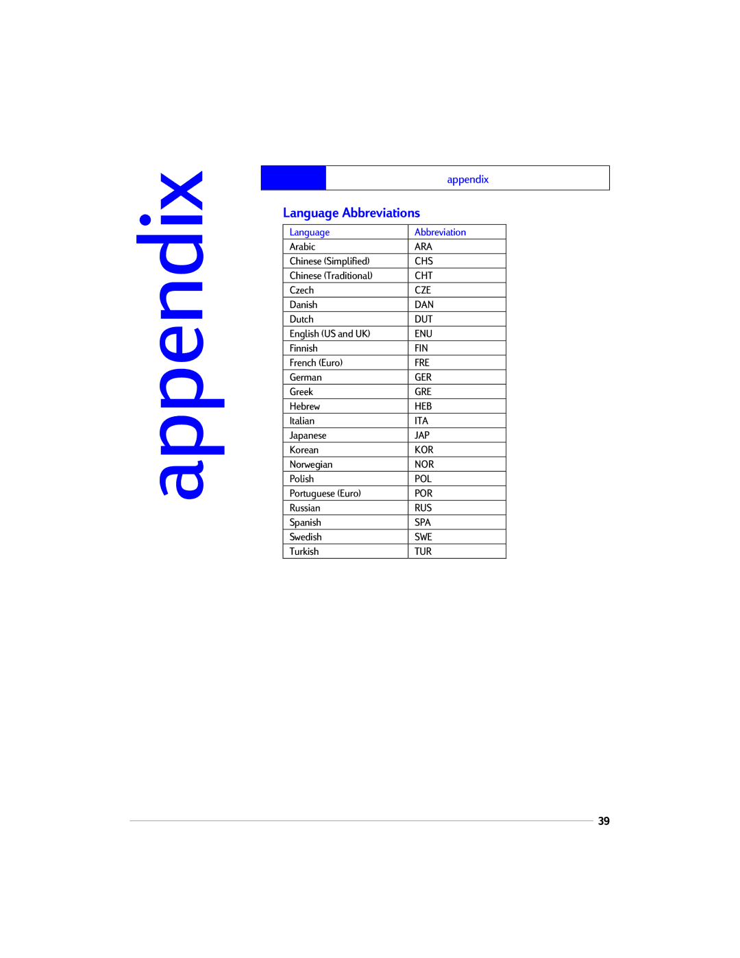 HP 1220C manual Appendix, Language Abbreviations 