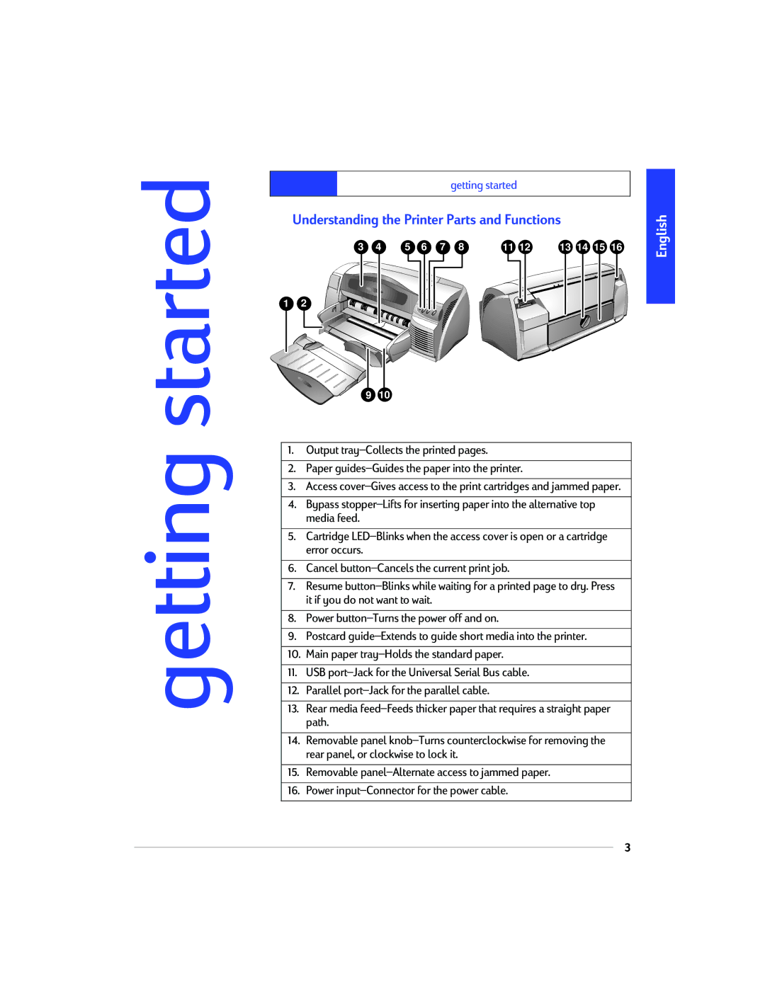 HP 1220C manual Getting started, Understanding the Printer Parts and Functions 