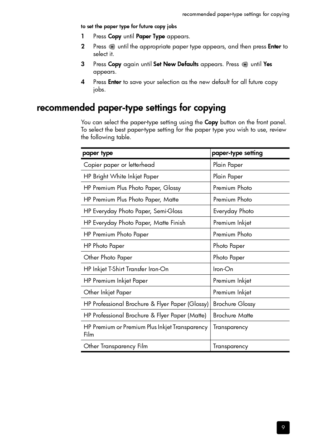 HP 1230 Fax manual Recommended paper-type settings for copying, Paper type Paper-type setting 