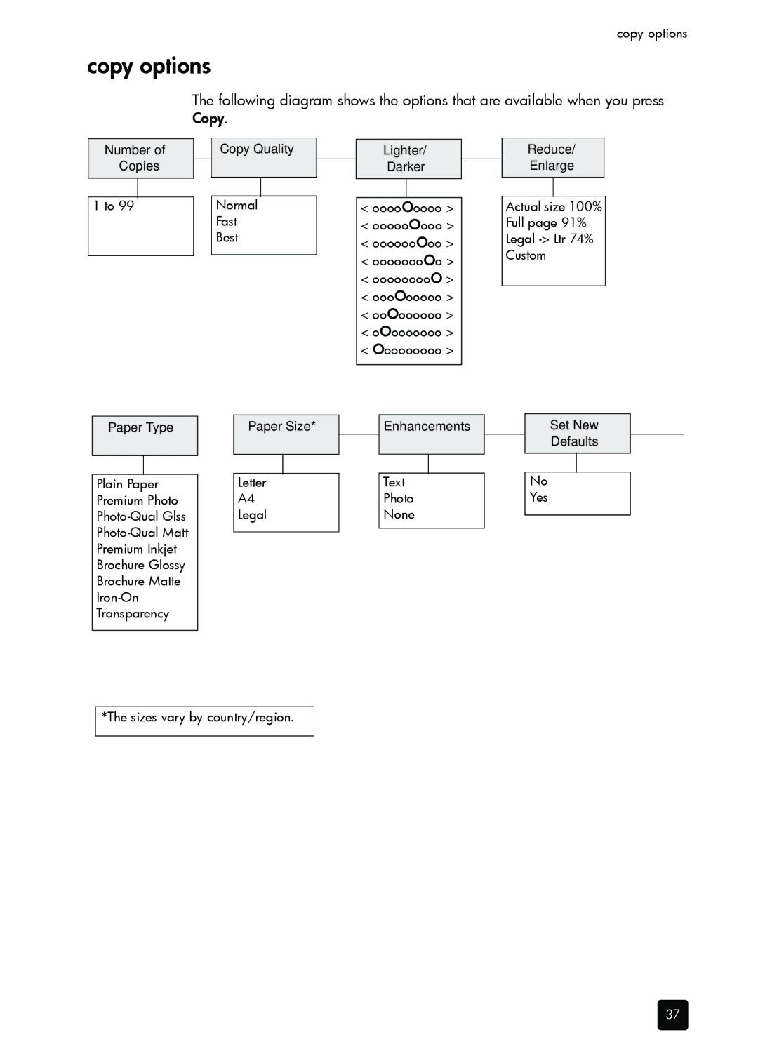 HP 1230 Fax manual Copy options, Number Copies Copy Quality Lighter Darker Reduce/ Enlarge 