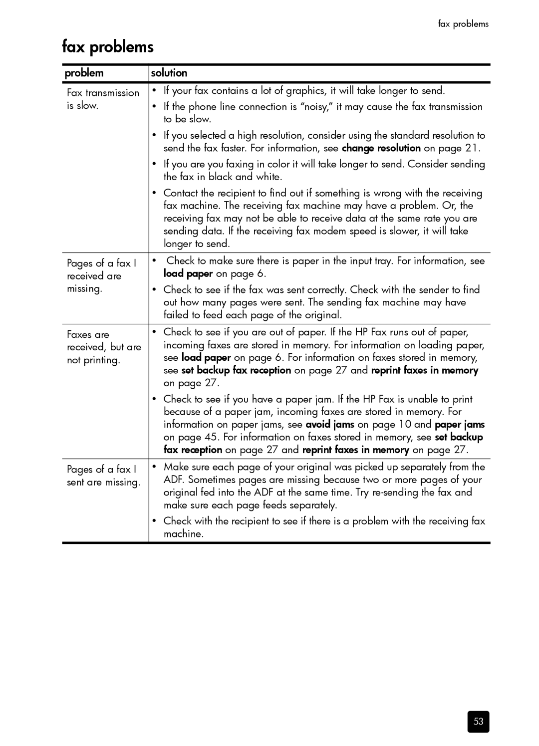 HP 1230 Fax manual Fax problems 