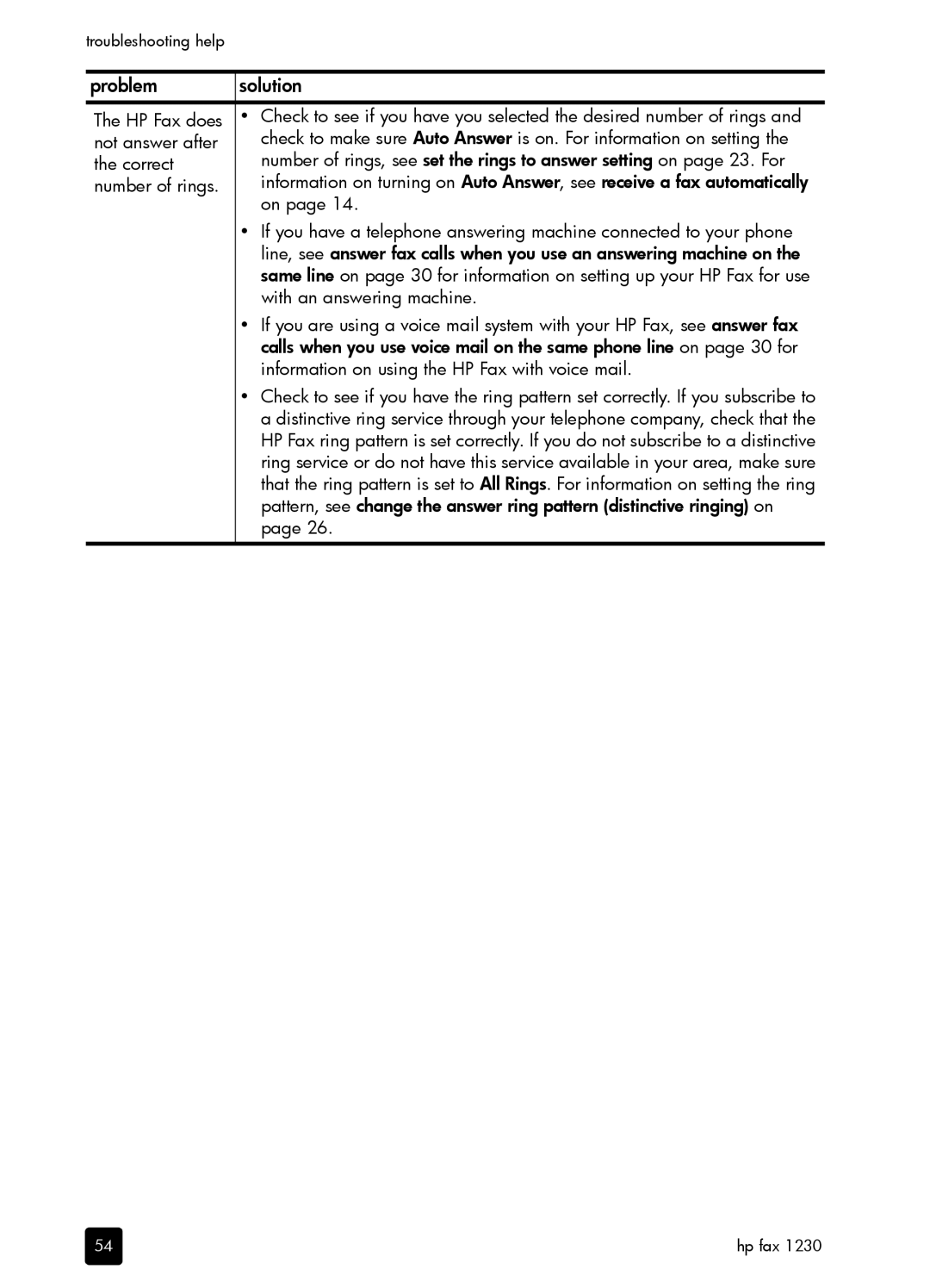 HP 1230 Fax manual HP Fax does, With an answering machine, Information on using the HP Fax with voice mail 