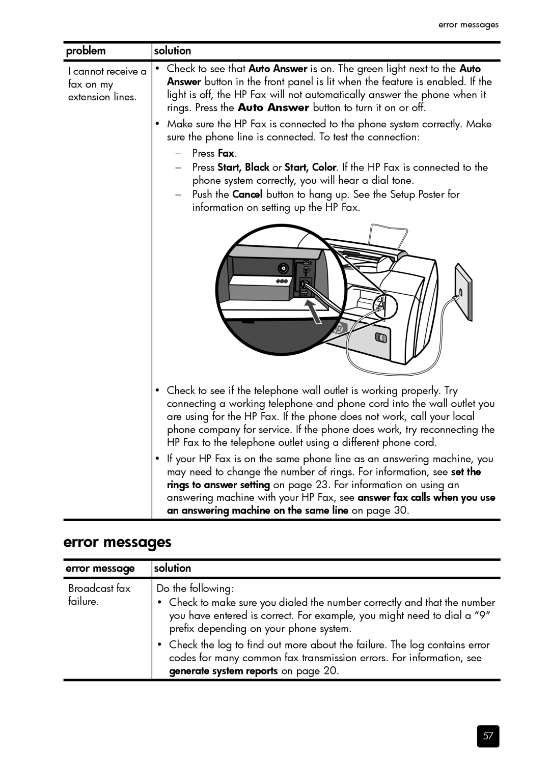 HP 1230 Fax manual Error messages, Error message Solution, Sure the phone line is connected. To test the connection 