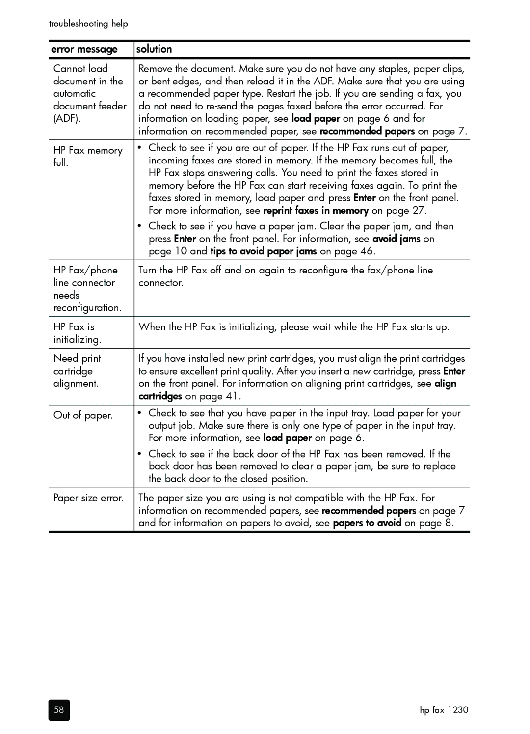 HP 1230 Fax manual Cannot load, Document, Automatic, For more information, see reprint faxes in memory on, Cartridge 