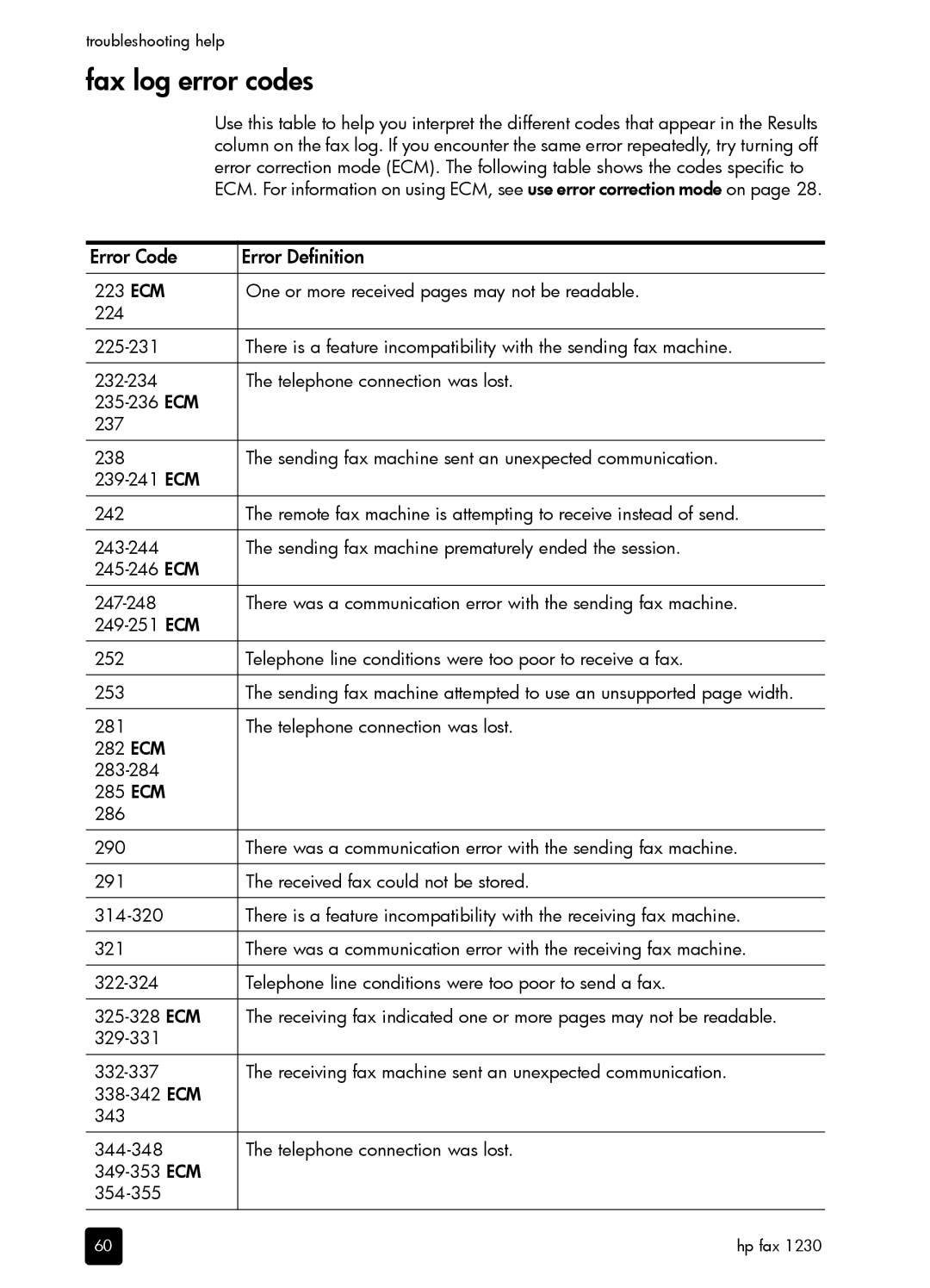 HP 1230 Fax manual Fax log error codes, Error Code Error Definition 