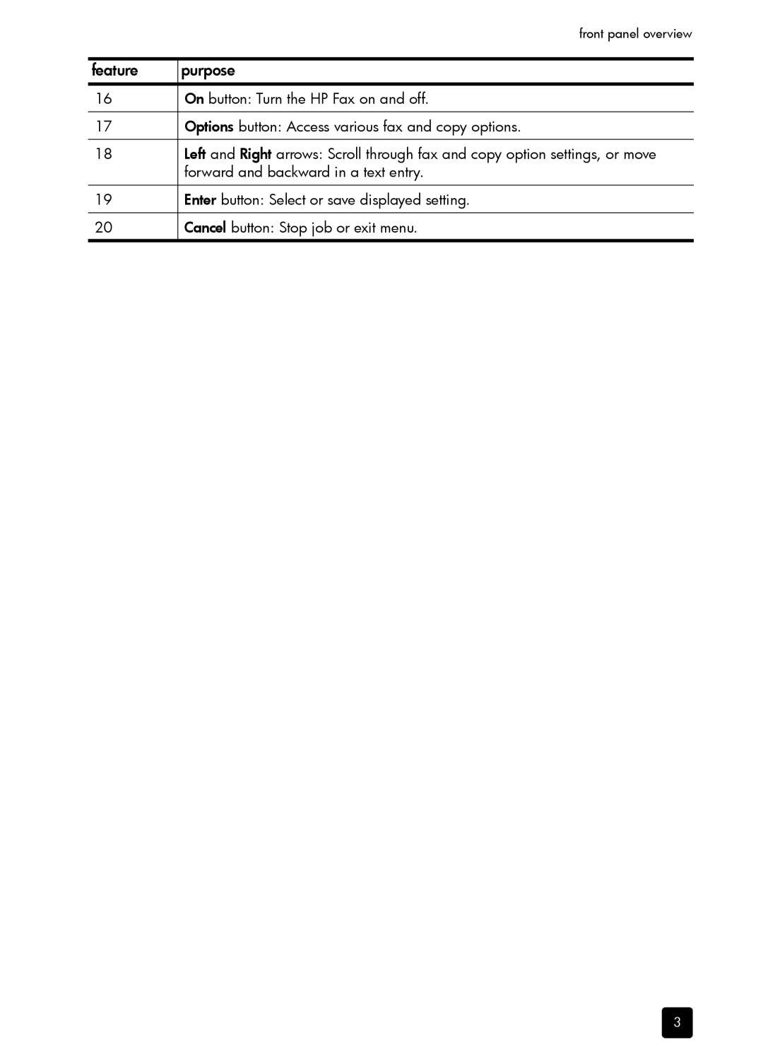 HP 1230 Fax manual Front panel overview 